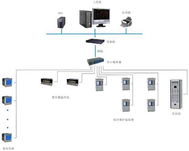 安科瑞電力監(jiān)控系統(tǒng)在上海交大航空發(fā)動機測試基地用電增容工程中的應用